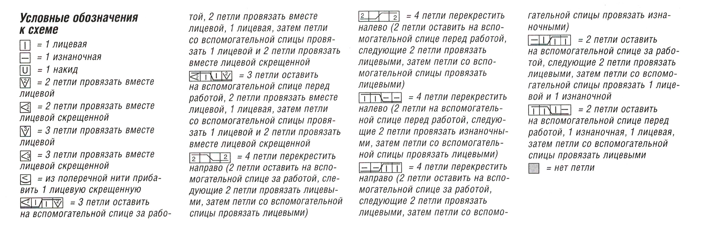 Условные обозначения на схеме узора спицами