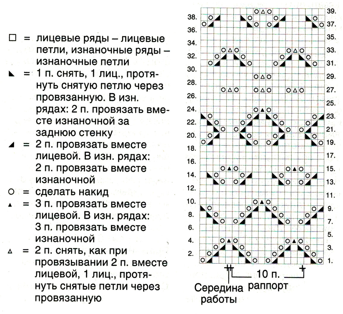 схема узора спицами
