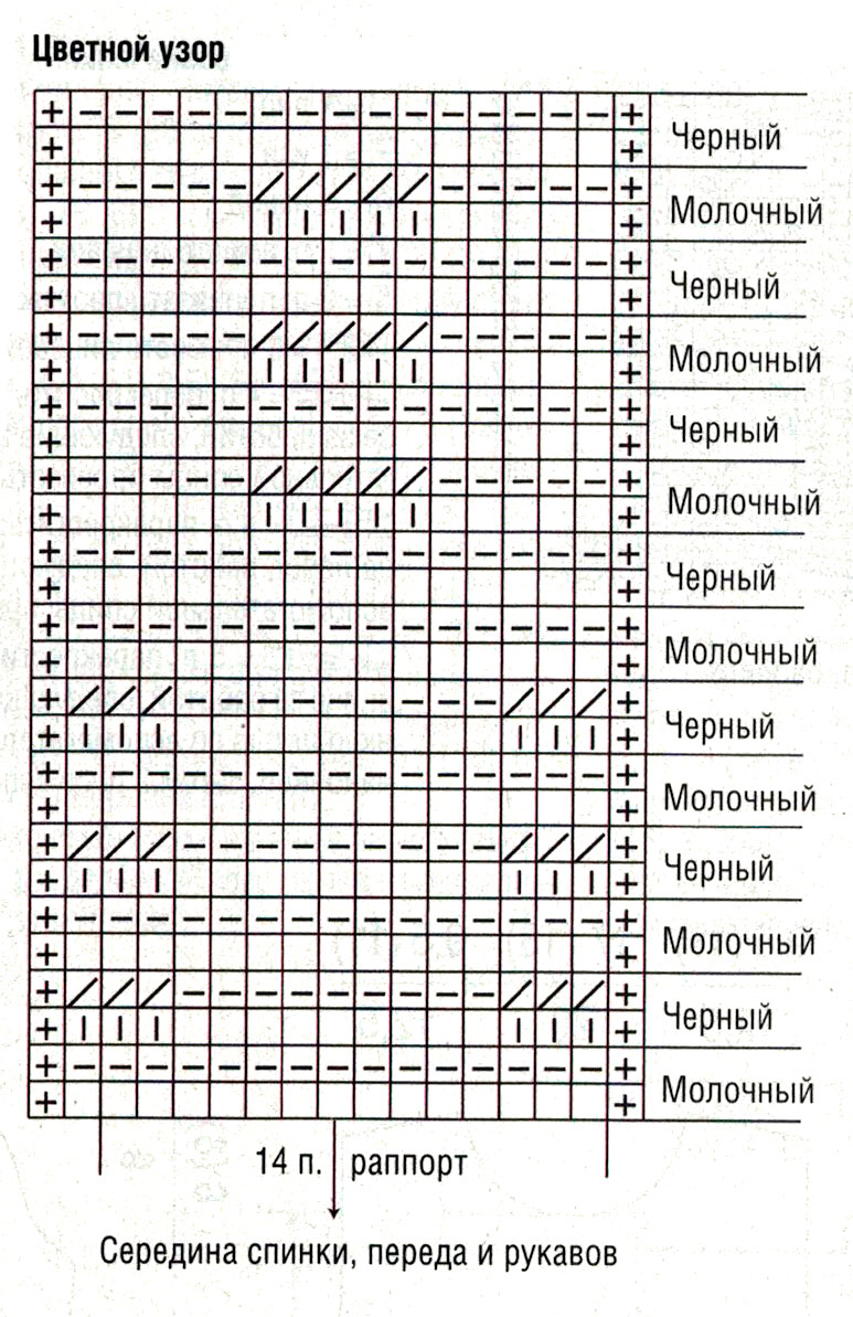 Цветной узор для пуловера