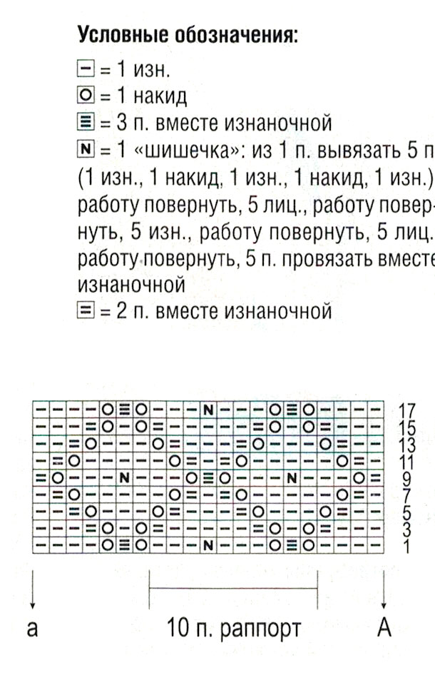 схема узора спицами