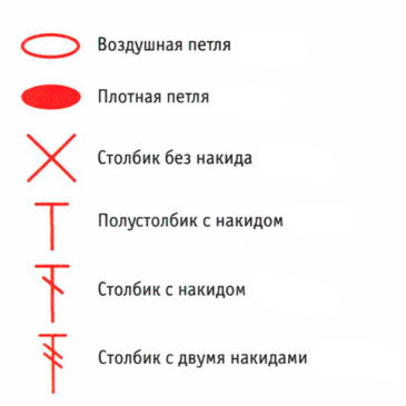 Условные обозначения на схемах узоров  крючком