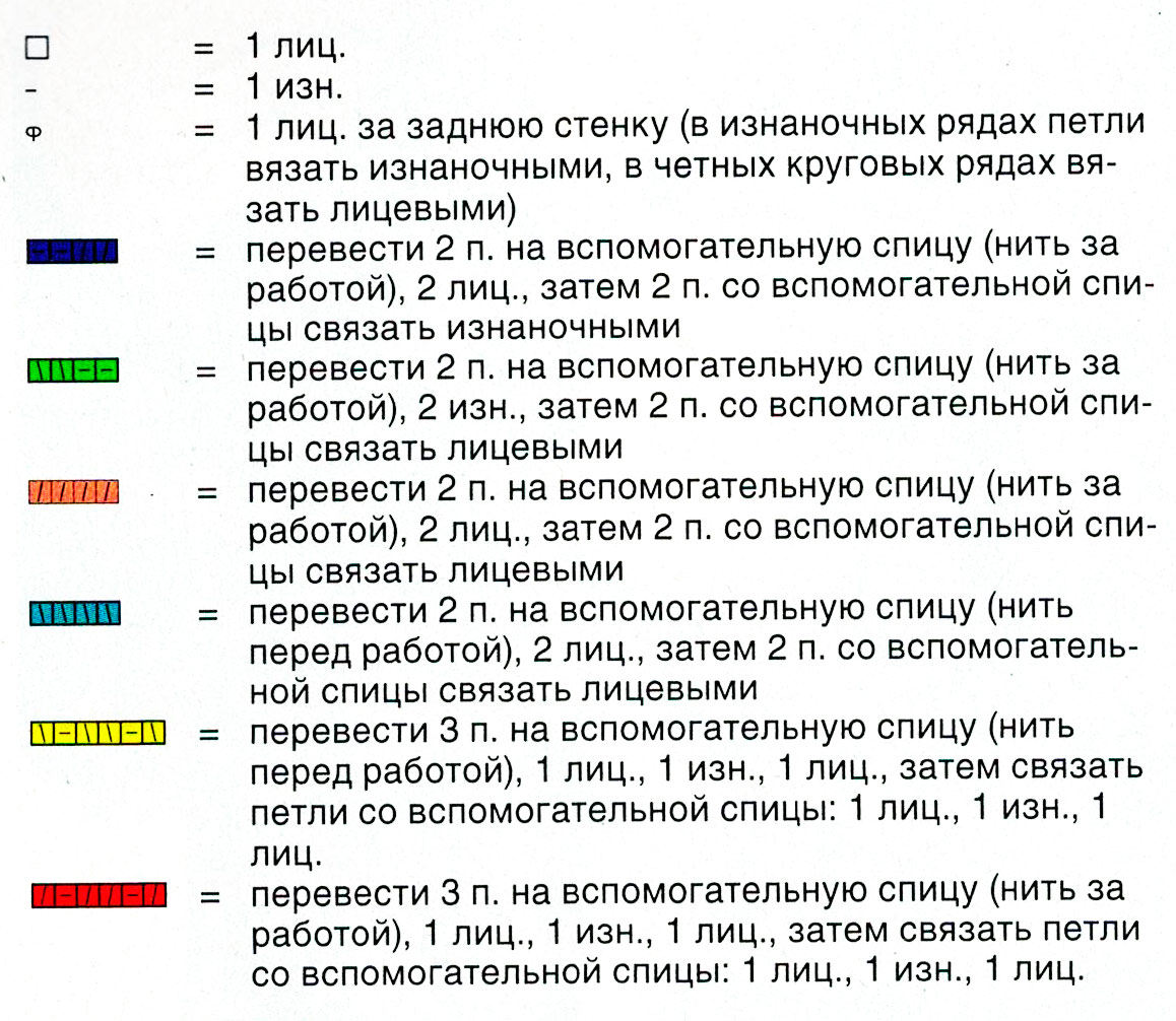 Условные обозначения на схеме узора спицами