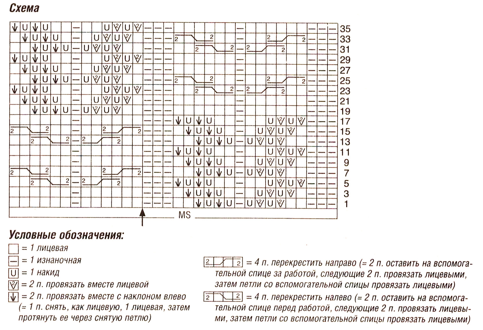 схема узора спицами
