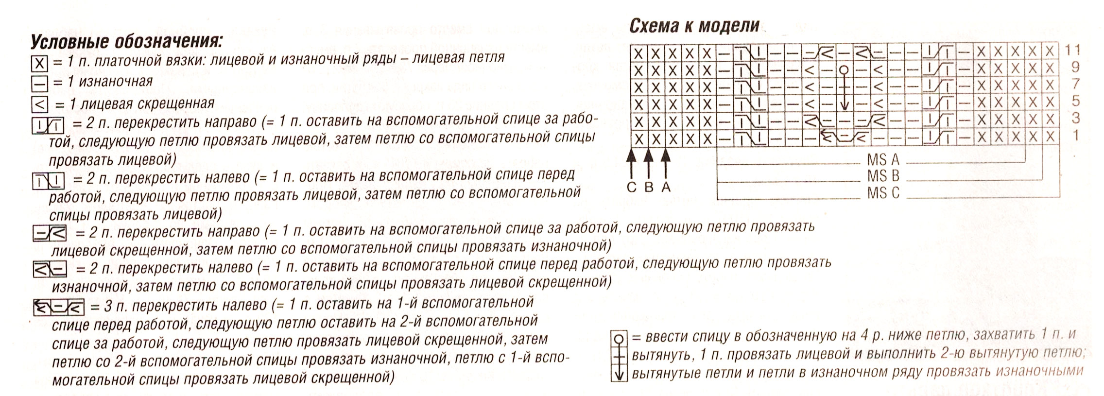 схема узора спицами