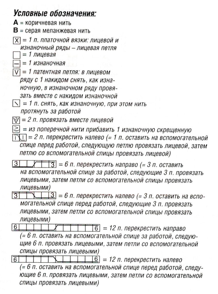 Условные обозначения к схемам узоров спицами