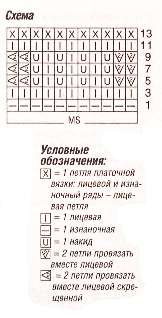 схема узора спицами