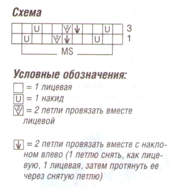 Схема узора спицами