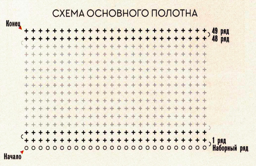 схема основного полотна сумки-клатча