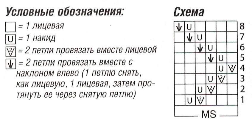 Схема узора спицами