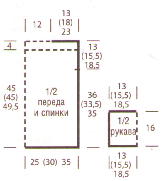 Выкройка пуловера