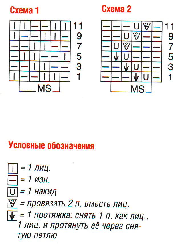 Схема узора спицами