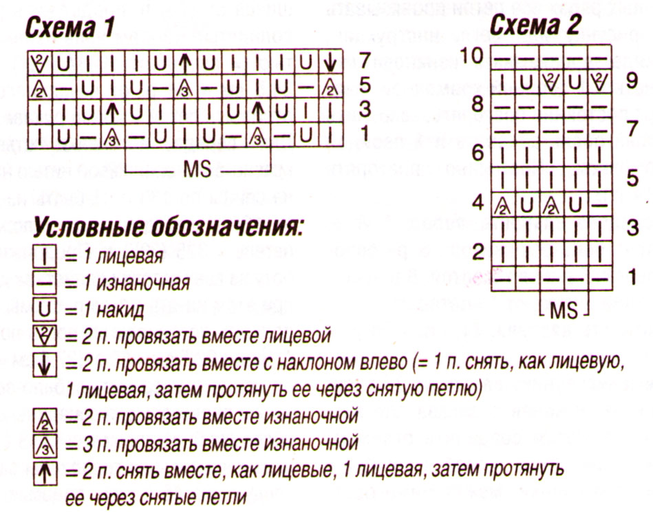Схемы узоров спицами
