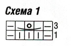 Схема узора
