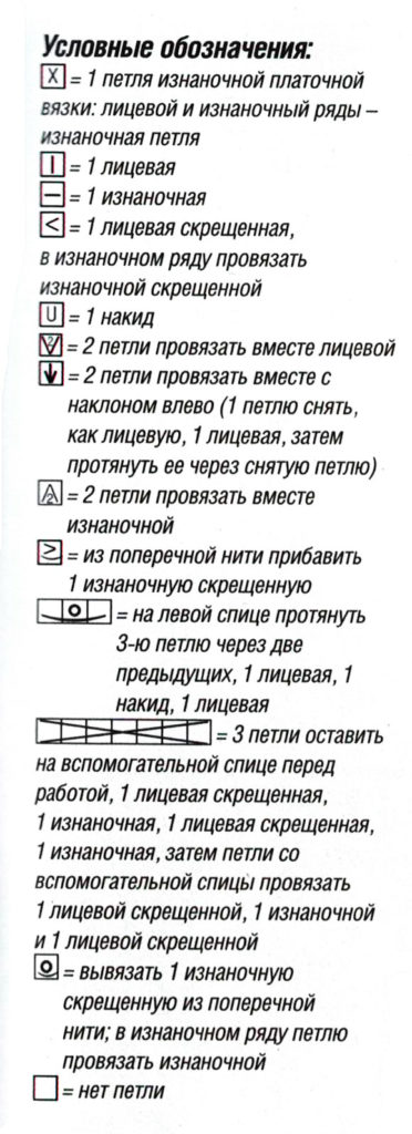 Условные обозначения к схеме узора