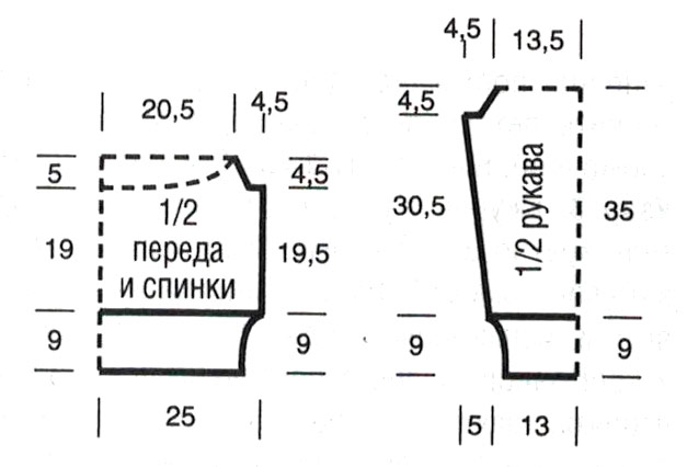 Выкройка пуловера с круглой кокеткой