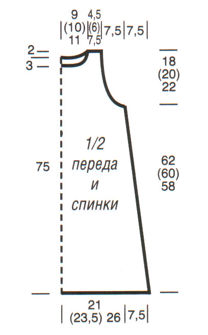 Выкройка вязаного платья
