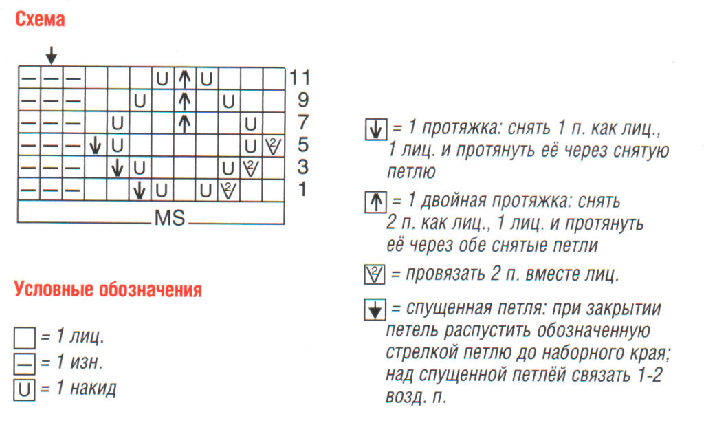 Схема ажурного узора спицами