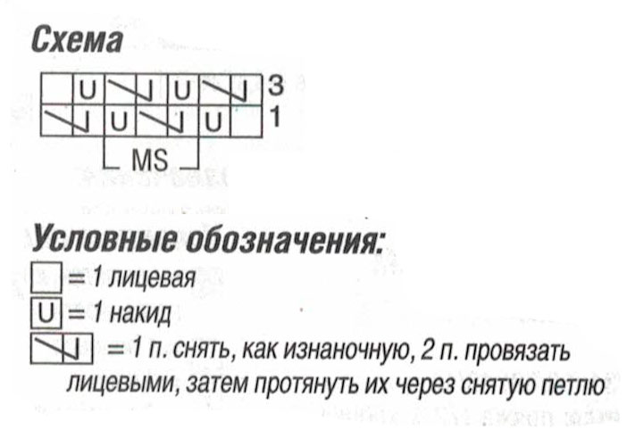Схема узора и условные обозначения. Вязание на спицах