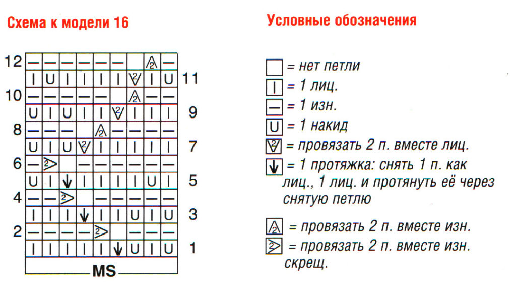 схема узора спицами и условные обозначения