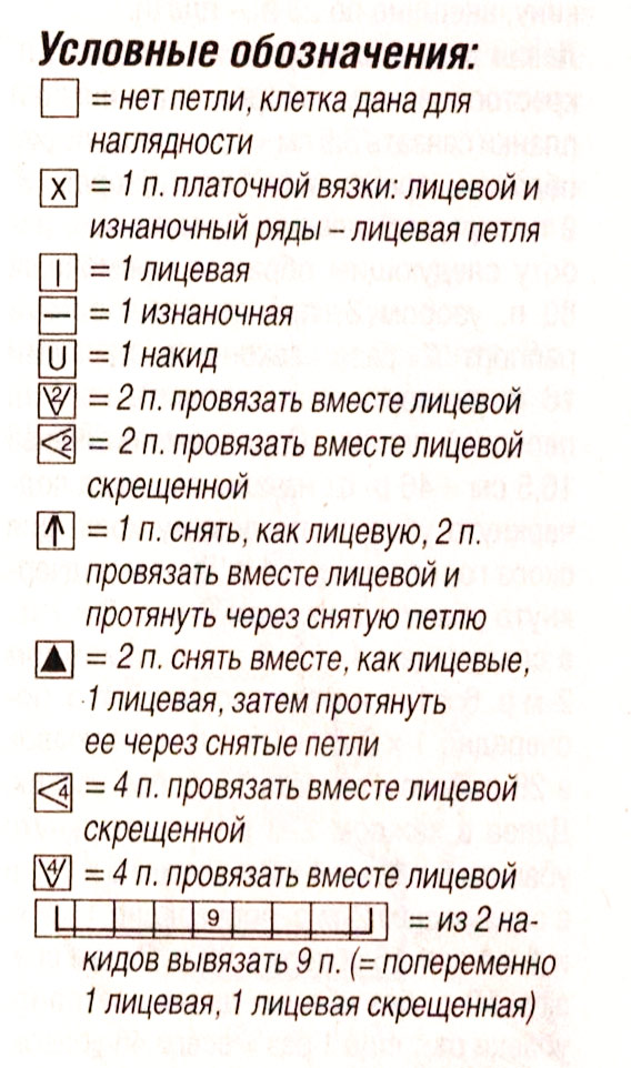 Условные обозначения к схеме узора спицами