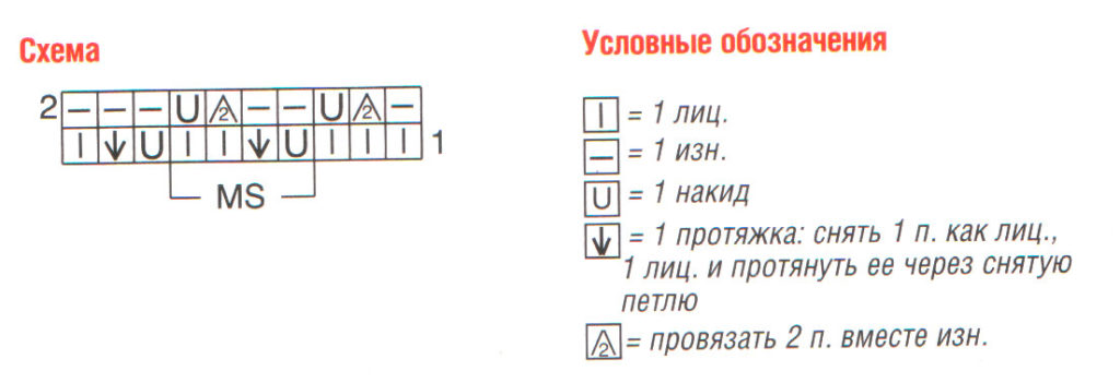 Схема узора спицами и условные обозначения