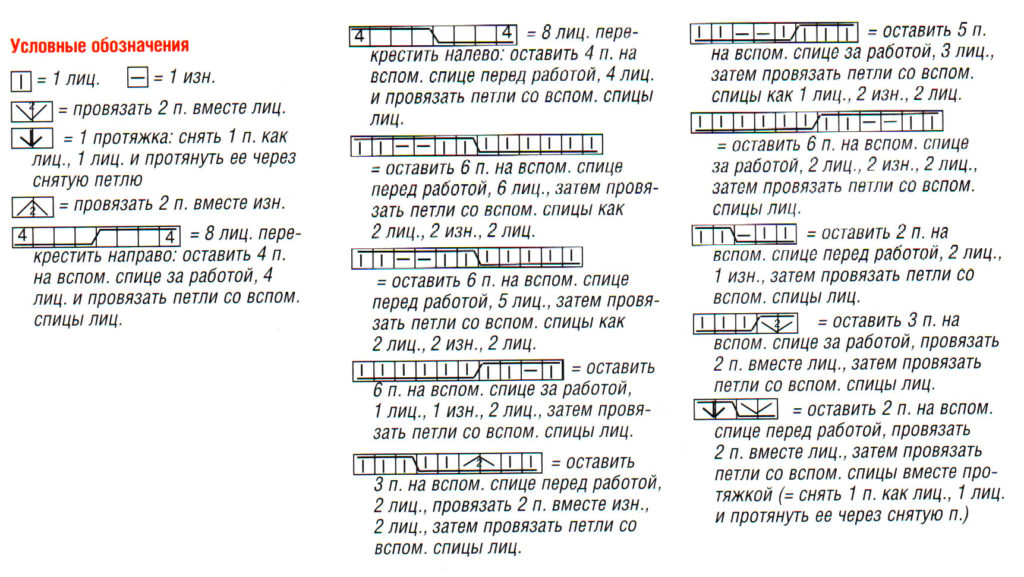условные обозначения к схеме вязания 