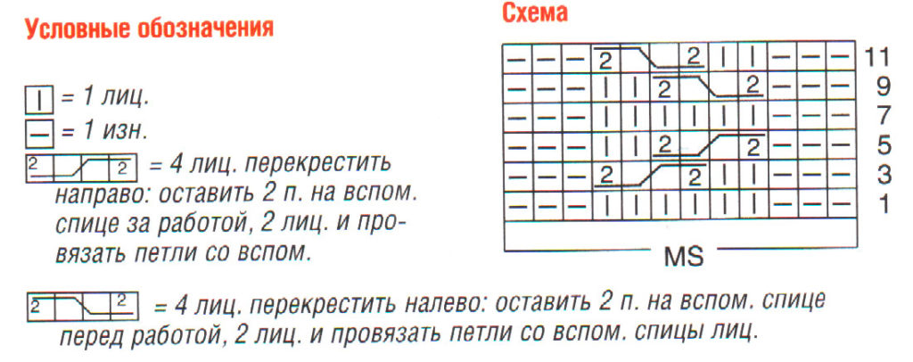 схема вязания узора спицами