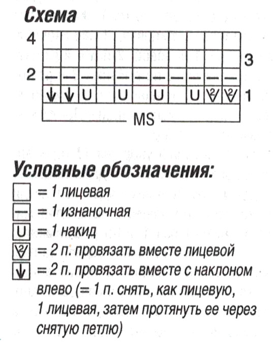 схема узора спицами