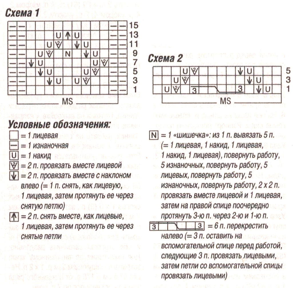 схемы вязания узоров на спицах