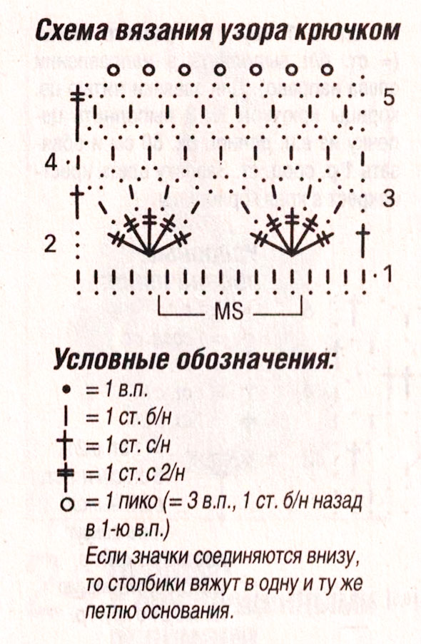 схема вязания узора крючком
