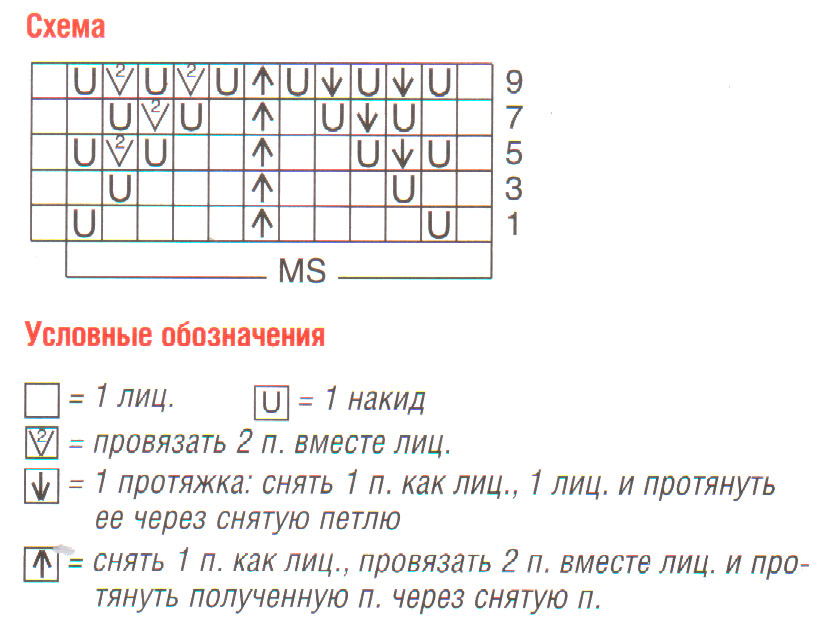 схема узора спицами