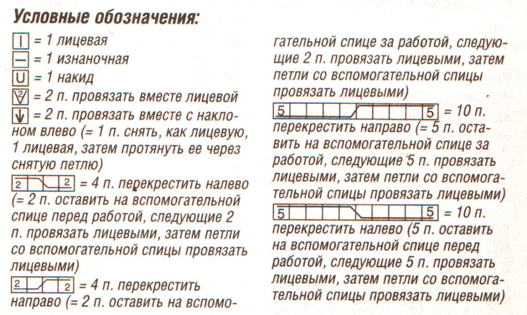 условные обозначения к схеме узора спицами