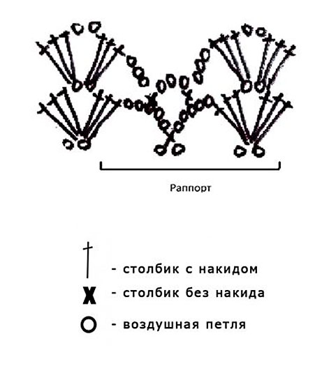 Схема ажурного узора. Вязание крючком