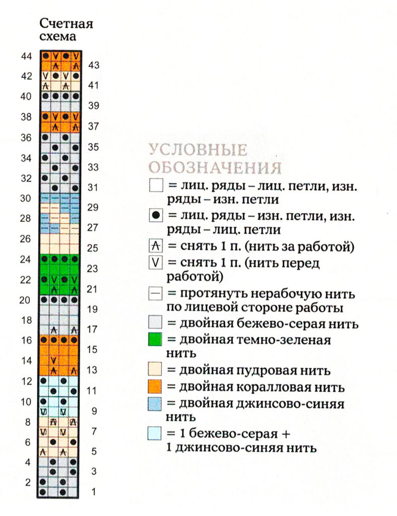 Схема узора и условные обозначения