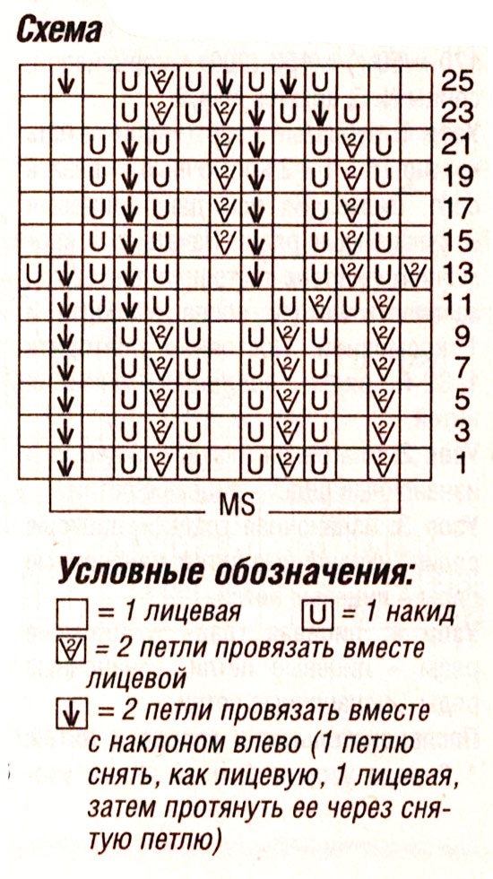 схема вязания узора спицами