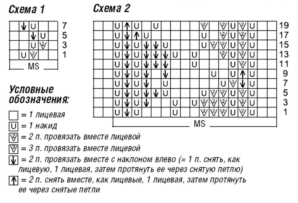 Схемы вязания узоров спицами