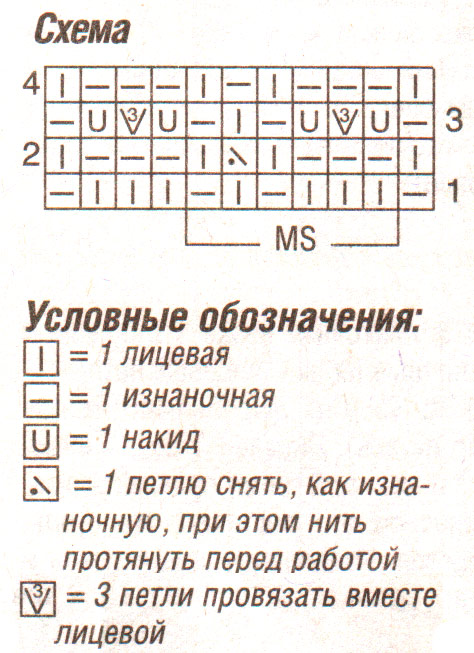 схема вязания узора спицами