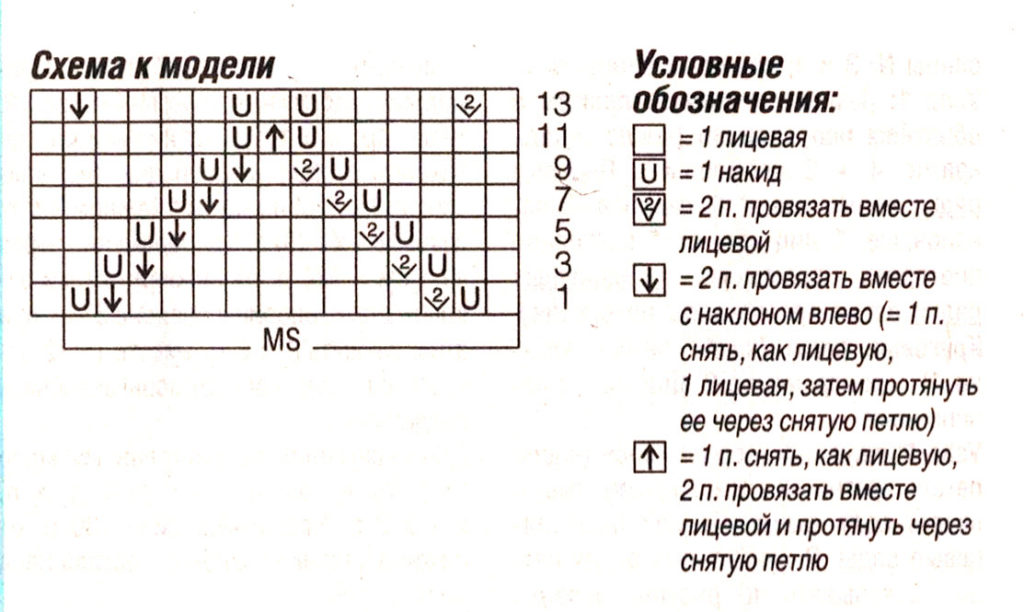 схема вязания узора спицами