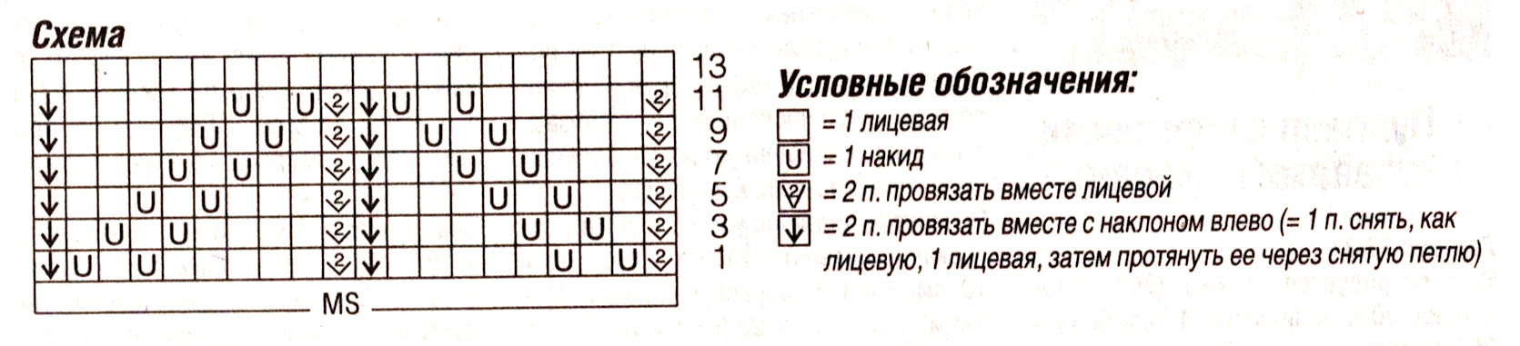 Схема вязания узора спицами